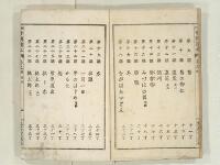 訂正帝国読本 巻之四 - Digital Archives of Hiroshima University Library